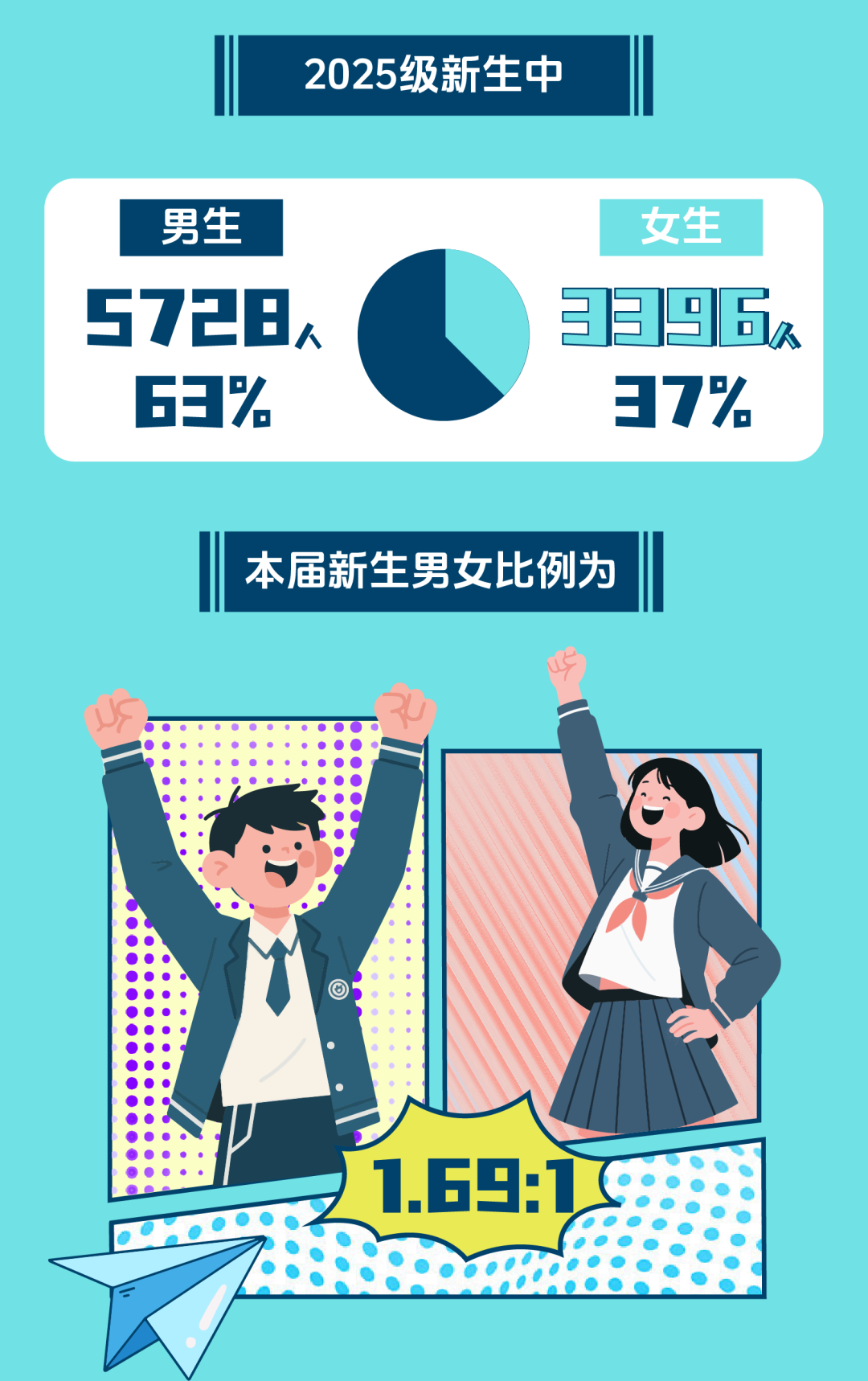 中南大学2025级本科新生大数据