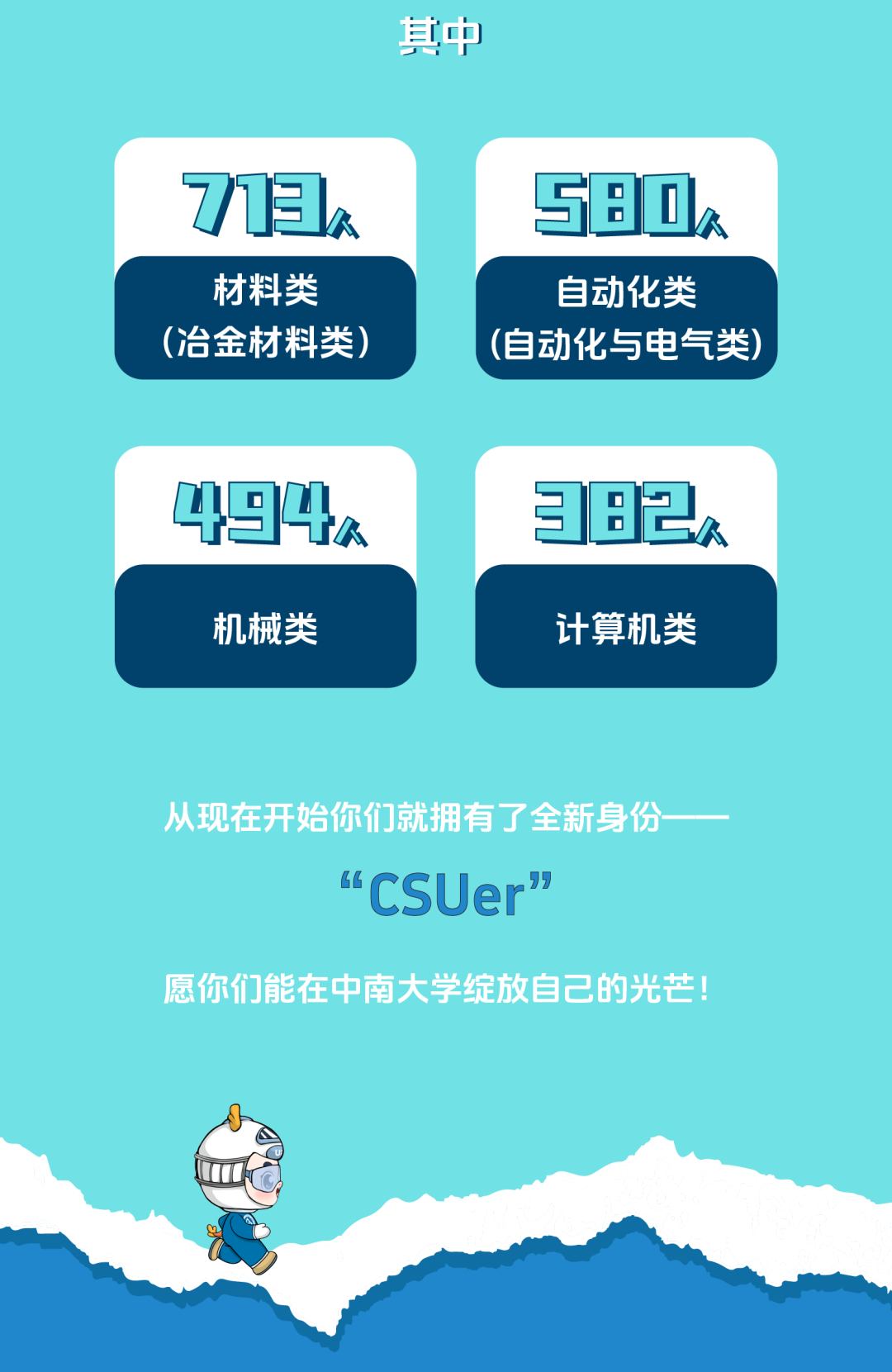 中南大学2025级本科新生大数据