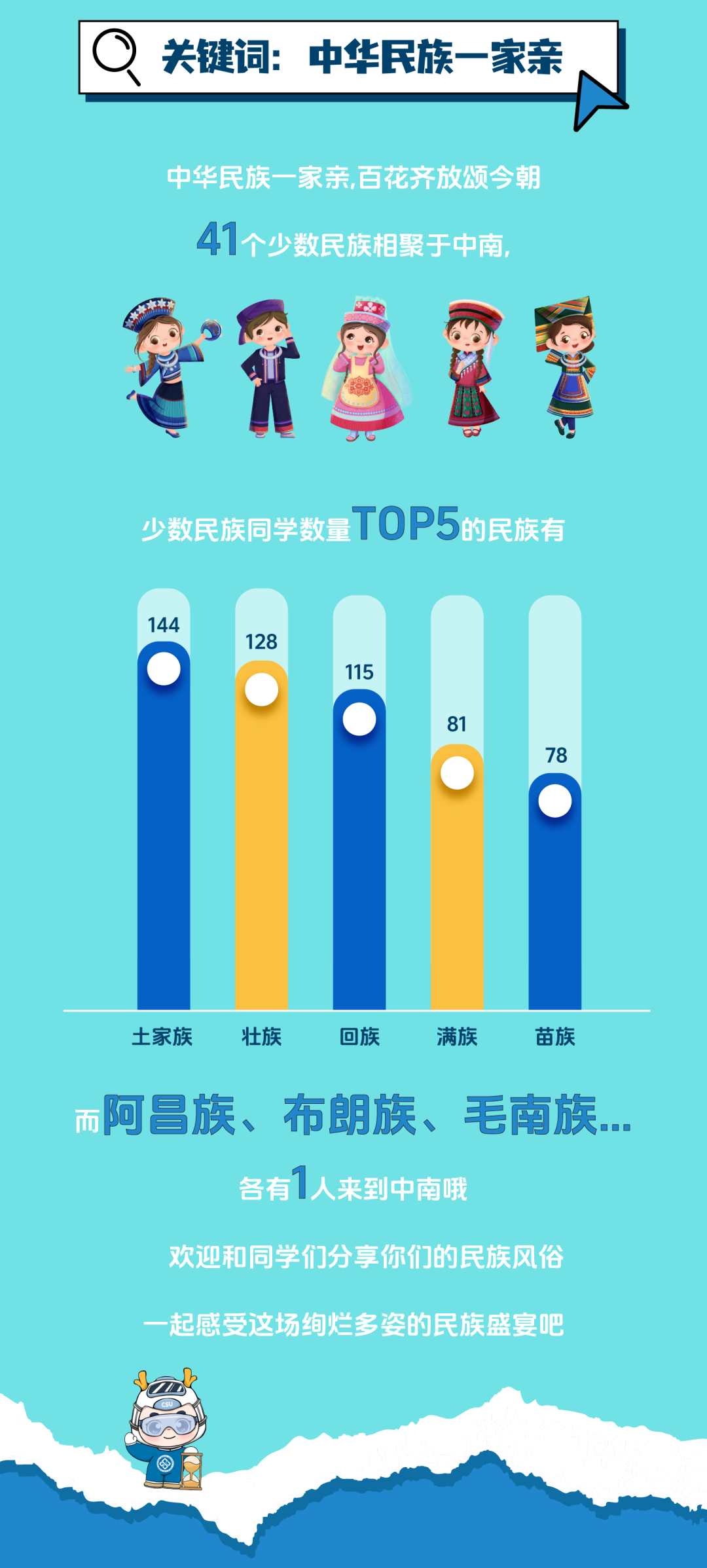 中南大学2025级本科新生大数据
