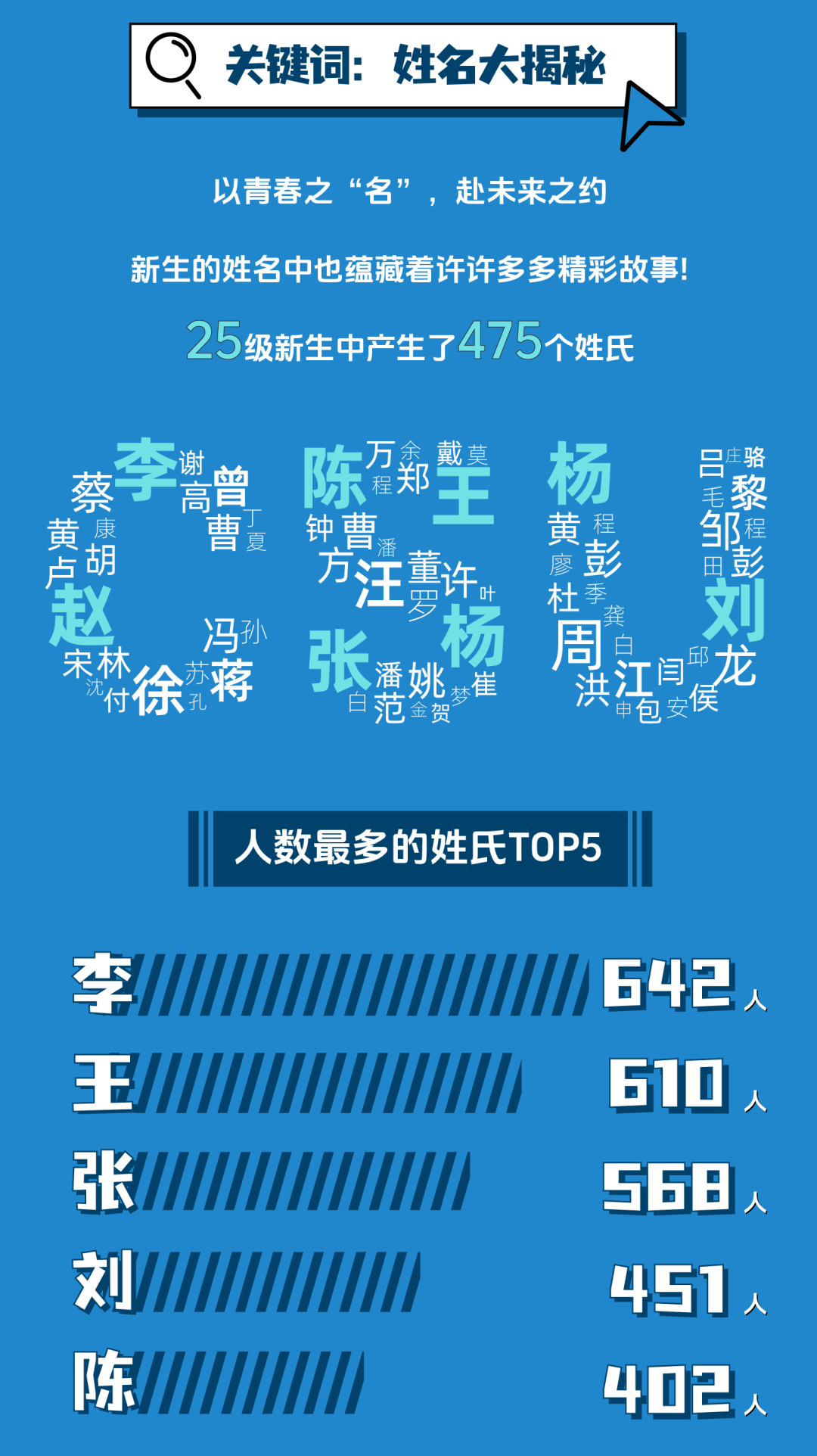中南大学2025级本科新生大数据