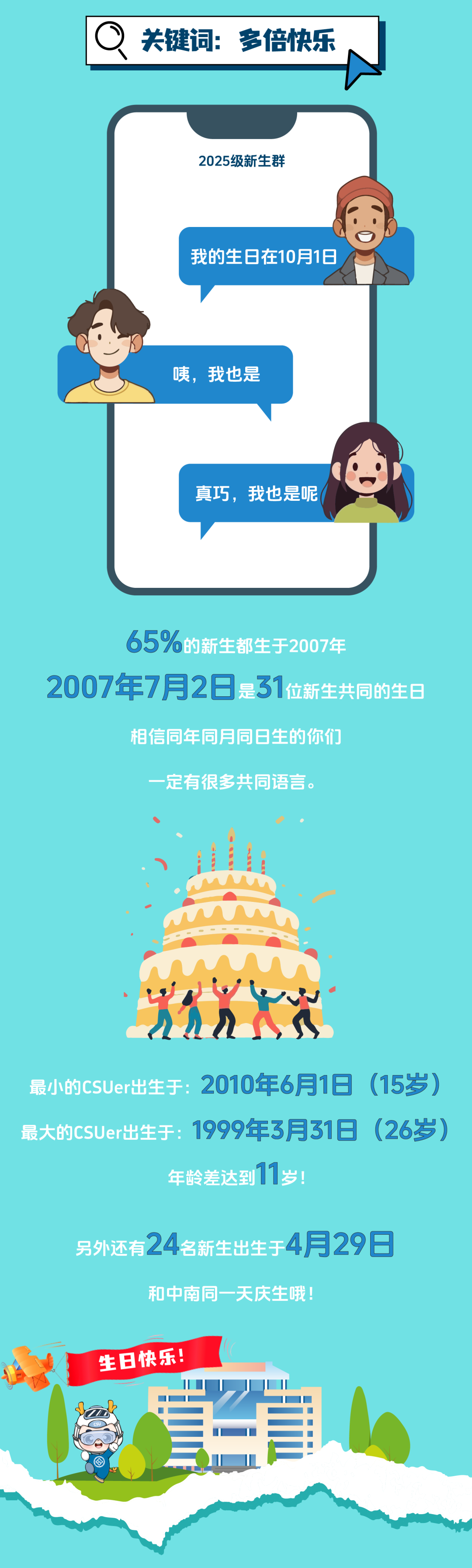 中南大学2025级本科新生大数据