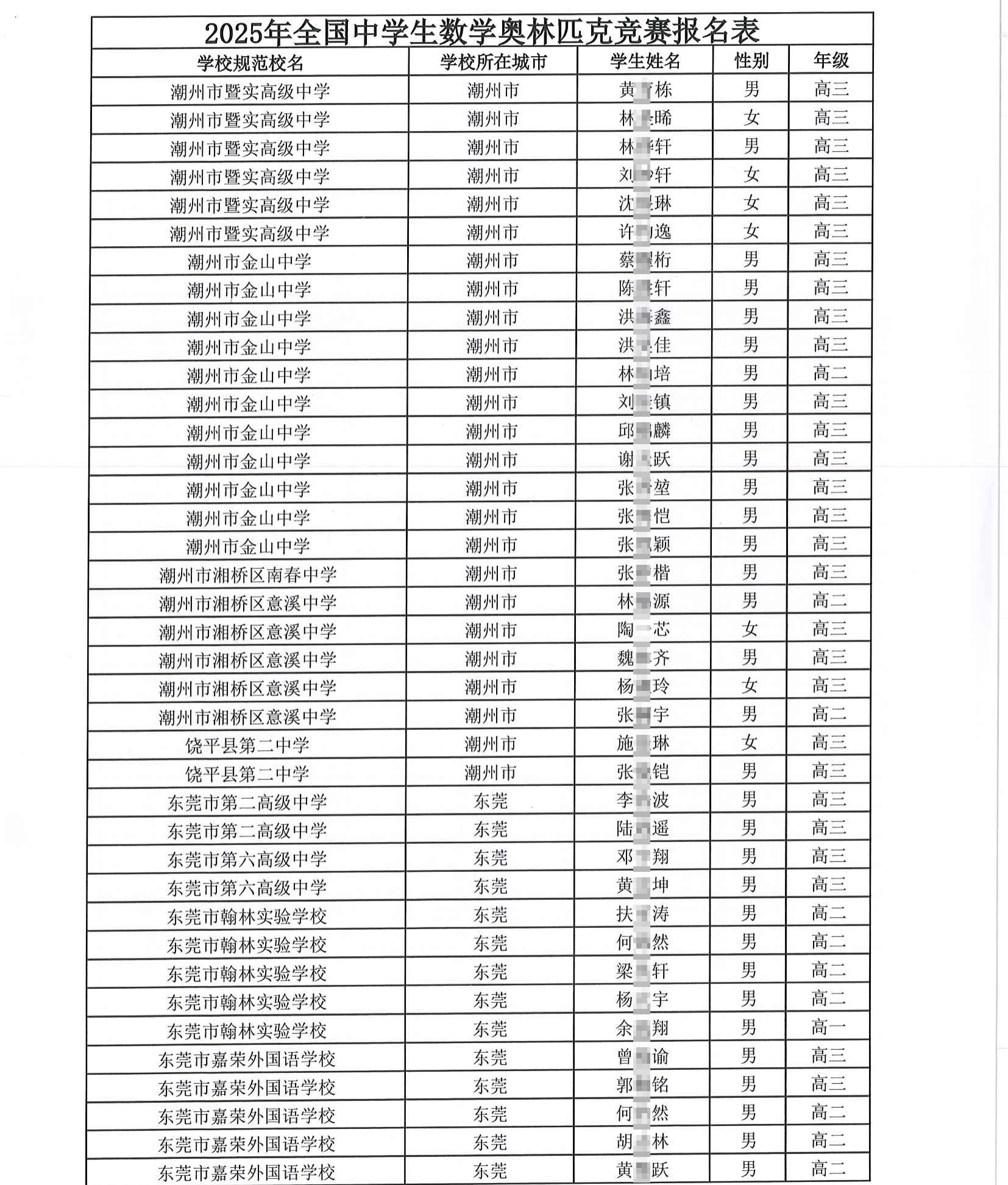 2025年中学生数学奥林匹克竞赛（广东赛区）参赛名单公布