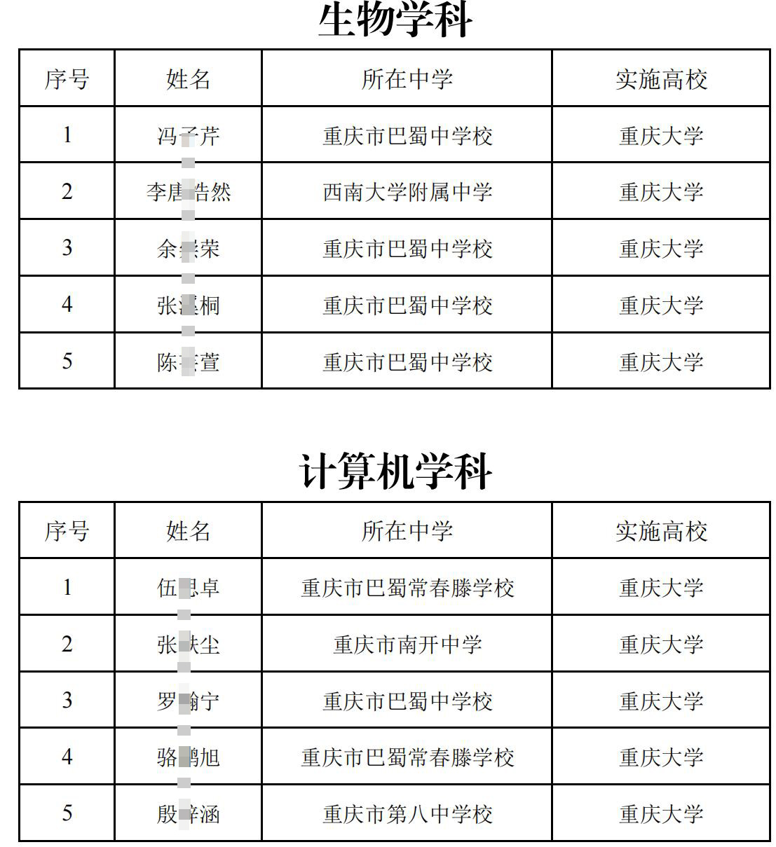 2025巴蜀中学英才培养新突破，全市半数“英才计划”学员花落巴蜀