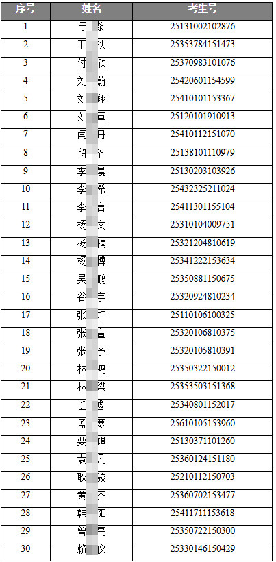 中国农业大学工学院2025年度理科试验班(智能装备)选拔面试通知