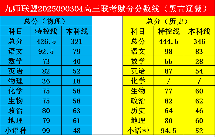 黑吉辽蒙