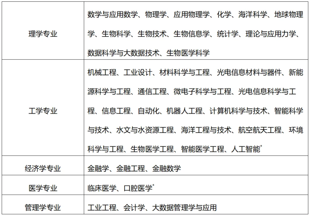 南方科技大学江苏综评报考流程及招录数据分析，2026参考