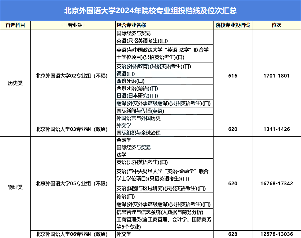 北京外国语大学江苏综评报考流程及招录数据分析，2026参考