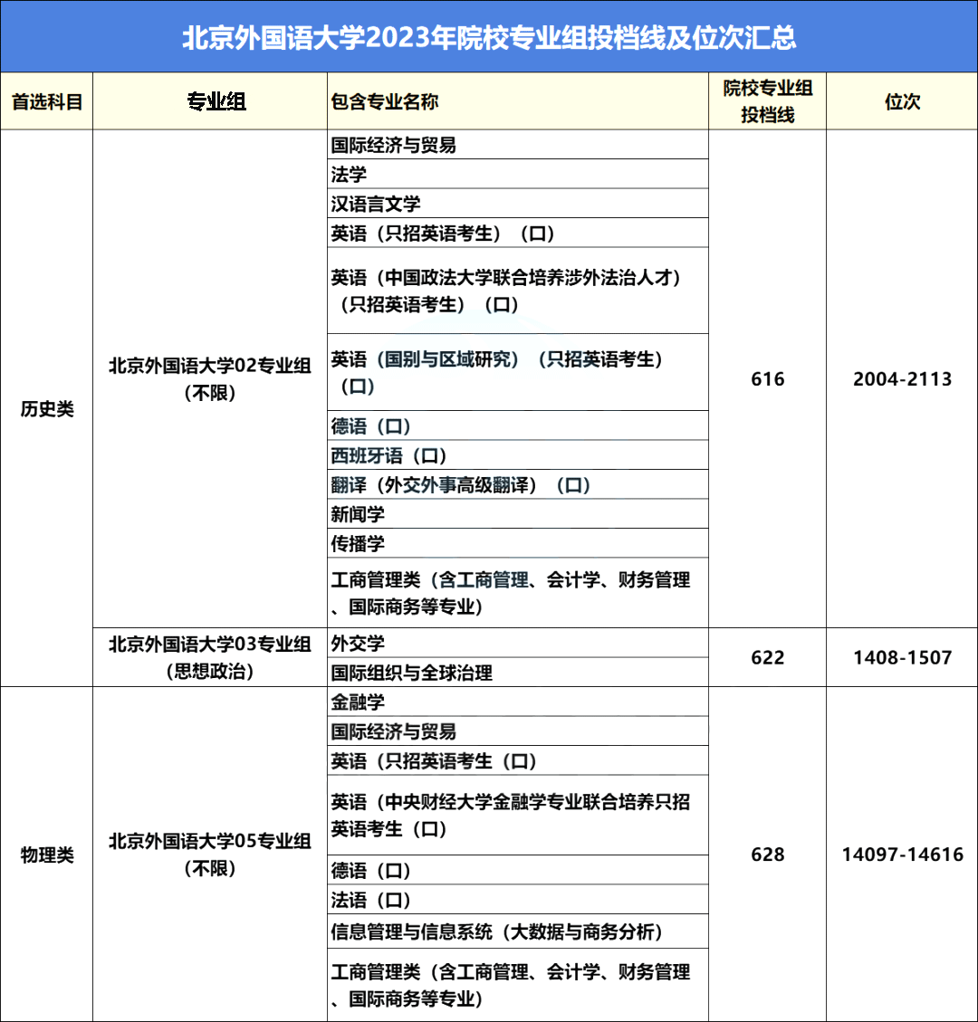 北京外国语大学江苏综评报考流程及招录数据分析，2026参考