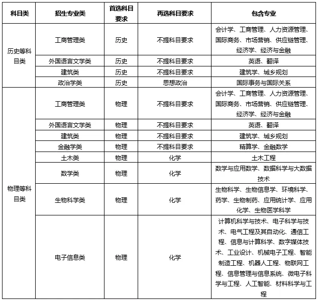 西交利物浦大学江苏综评报考流程及招录数据分析，2026参考
