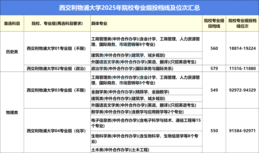 高考近三年录取最低投档线