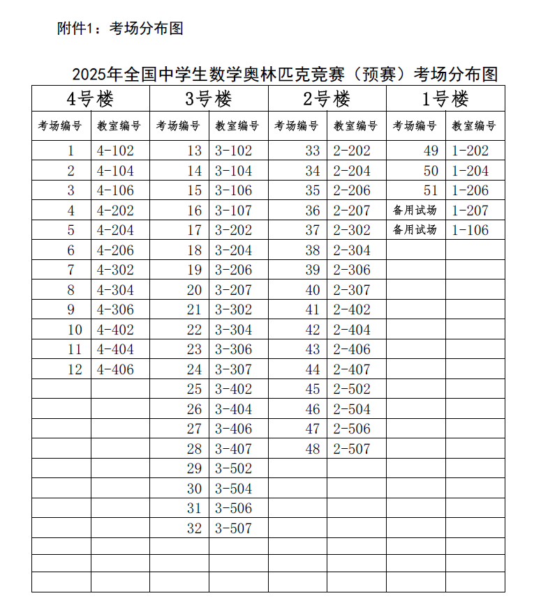 2025年中学生数学奥林匹克竞赛（预赛）浙江赛区考点须知