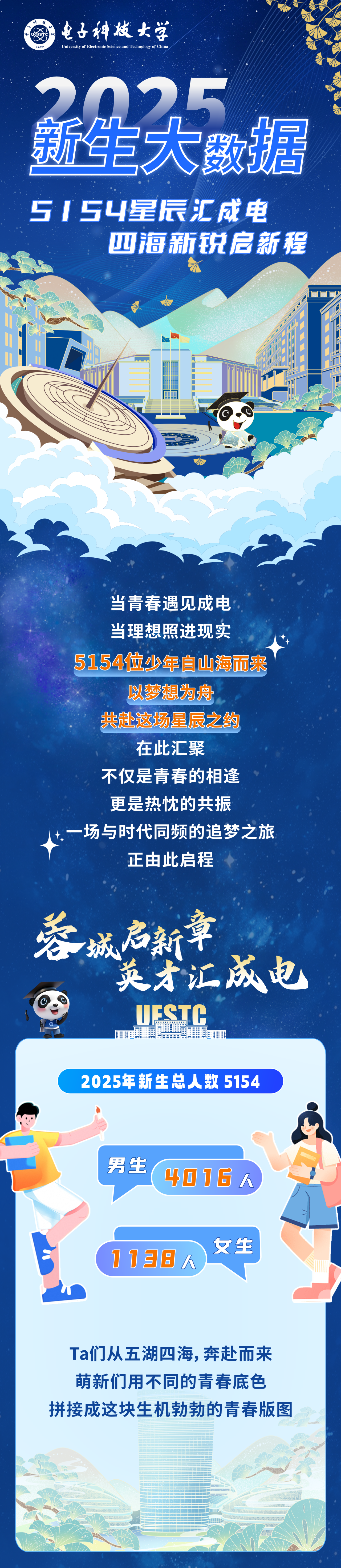 电子科技大学2025级本科新生大数据