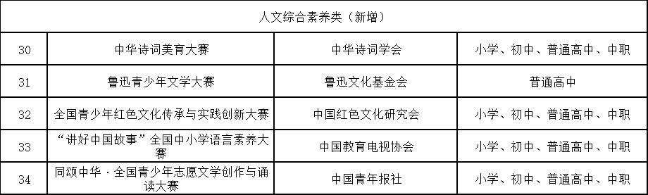 2025-2028学年中小学生全国性竞赛活动名单人文综合素养类调整分析