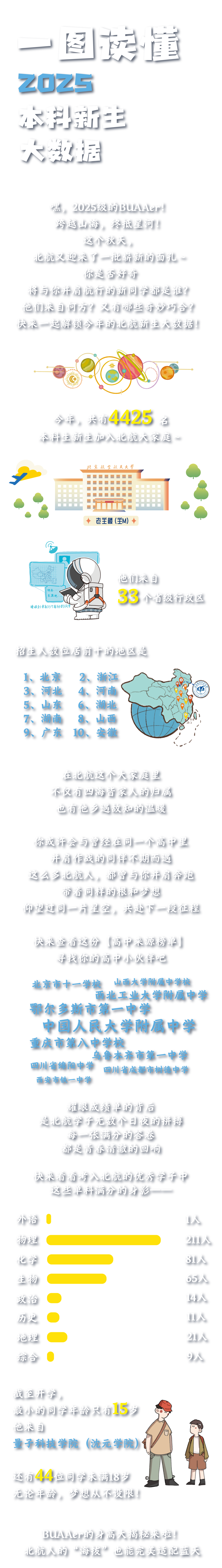 北京航空航天大学2025级本科新生大数据