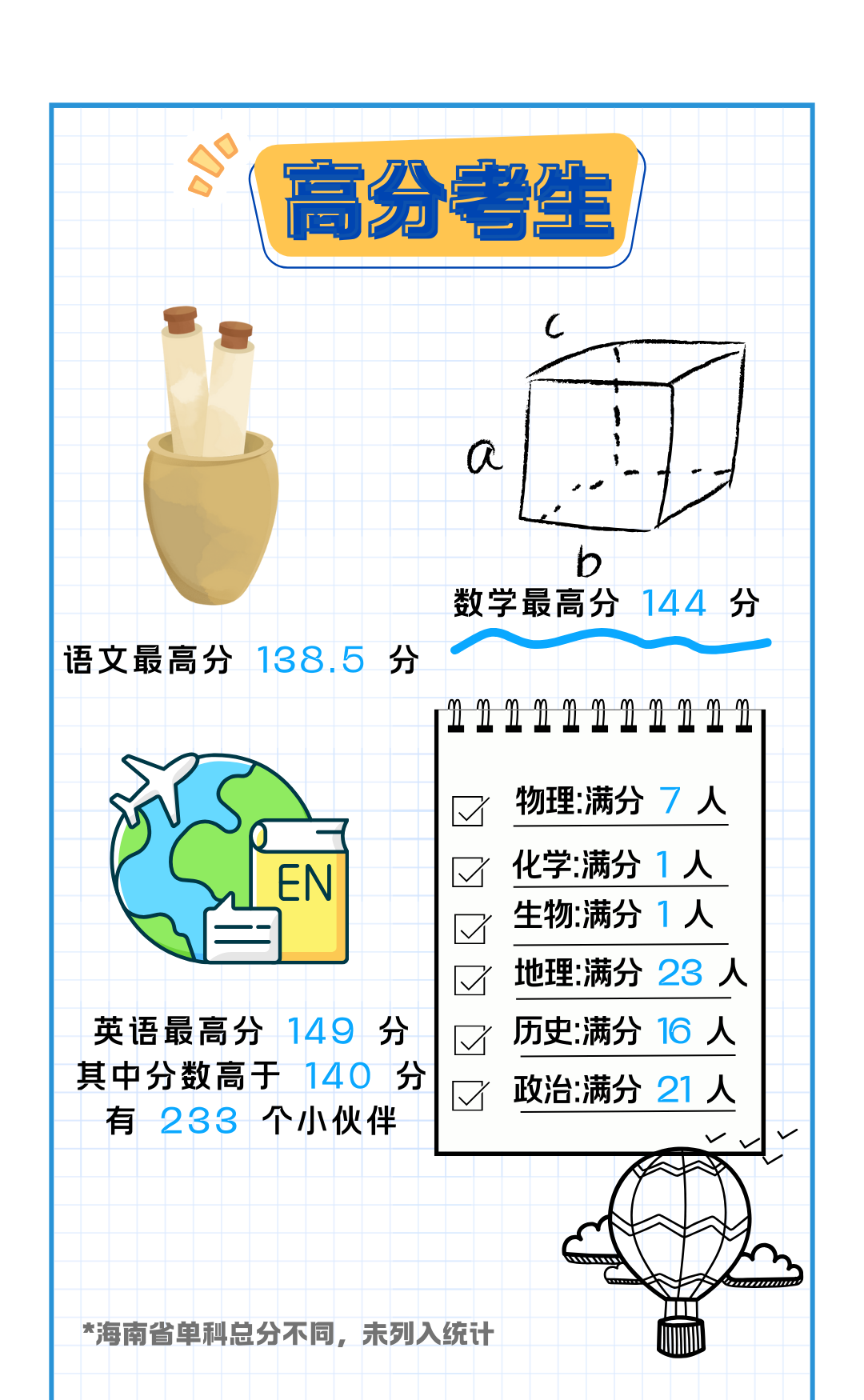 对外经济贸易大学2025级本科新生大数据