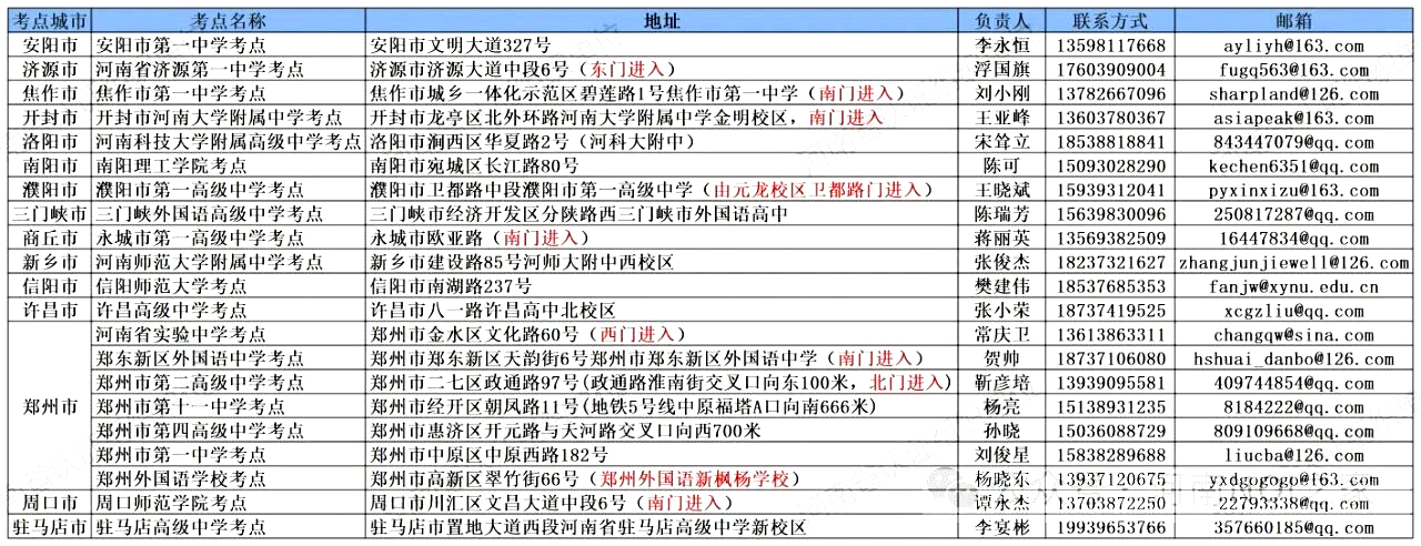 CSP-J/S 2025 第一轮认证河南省考生须知