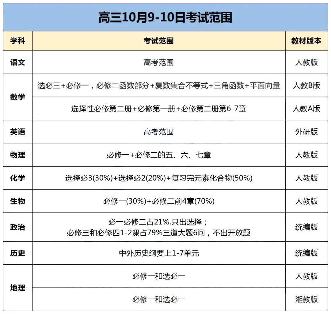 辽宁名校联盟2026届高三上10月联考范围出炉