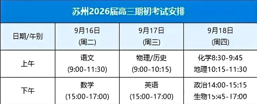 苏州2026届高三上期初考试（苏州零模）试题及答案汇总