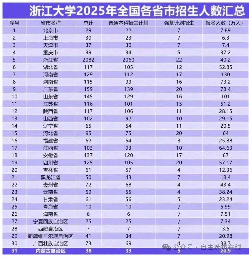 浙江大学
