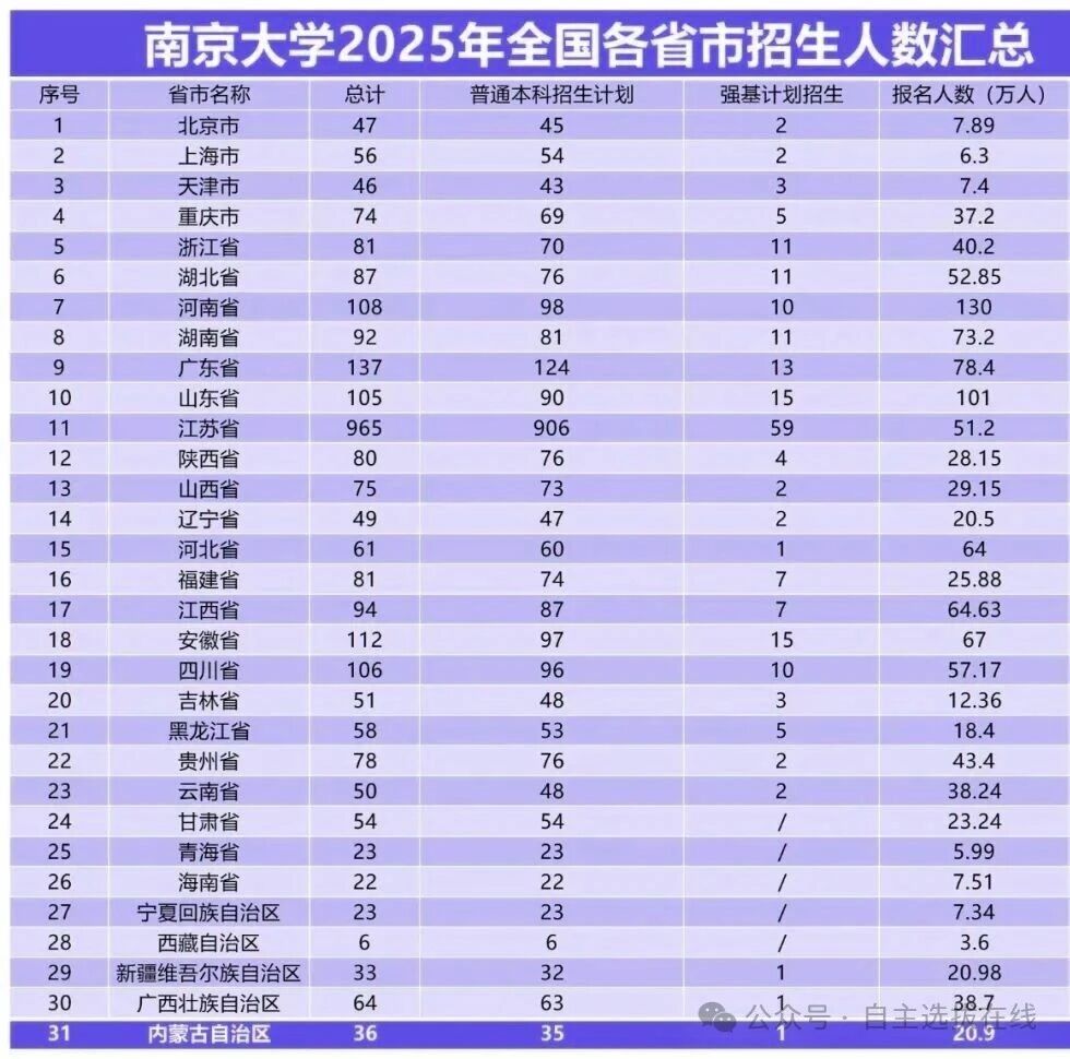 南京大学