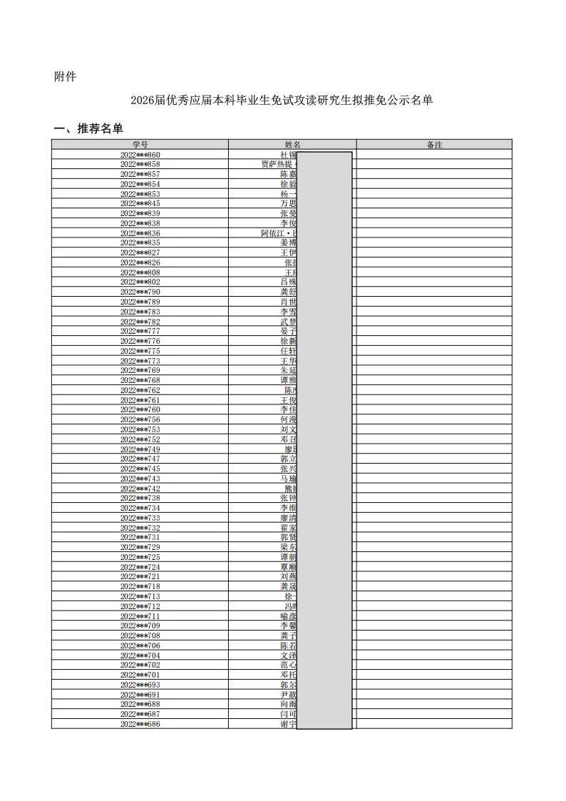 人民大学2026届优秀应届本科毕业生免试攻读研究生推荐结果公示