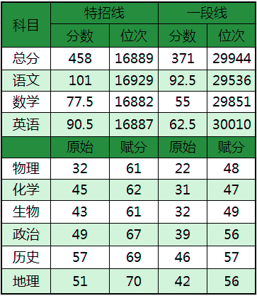 青岛2026届高三年级期初调研考试划线情况已经出炉