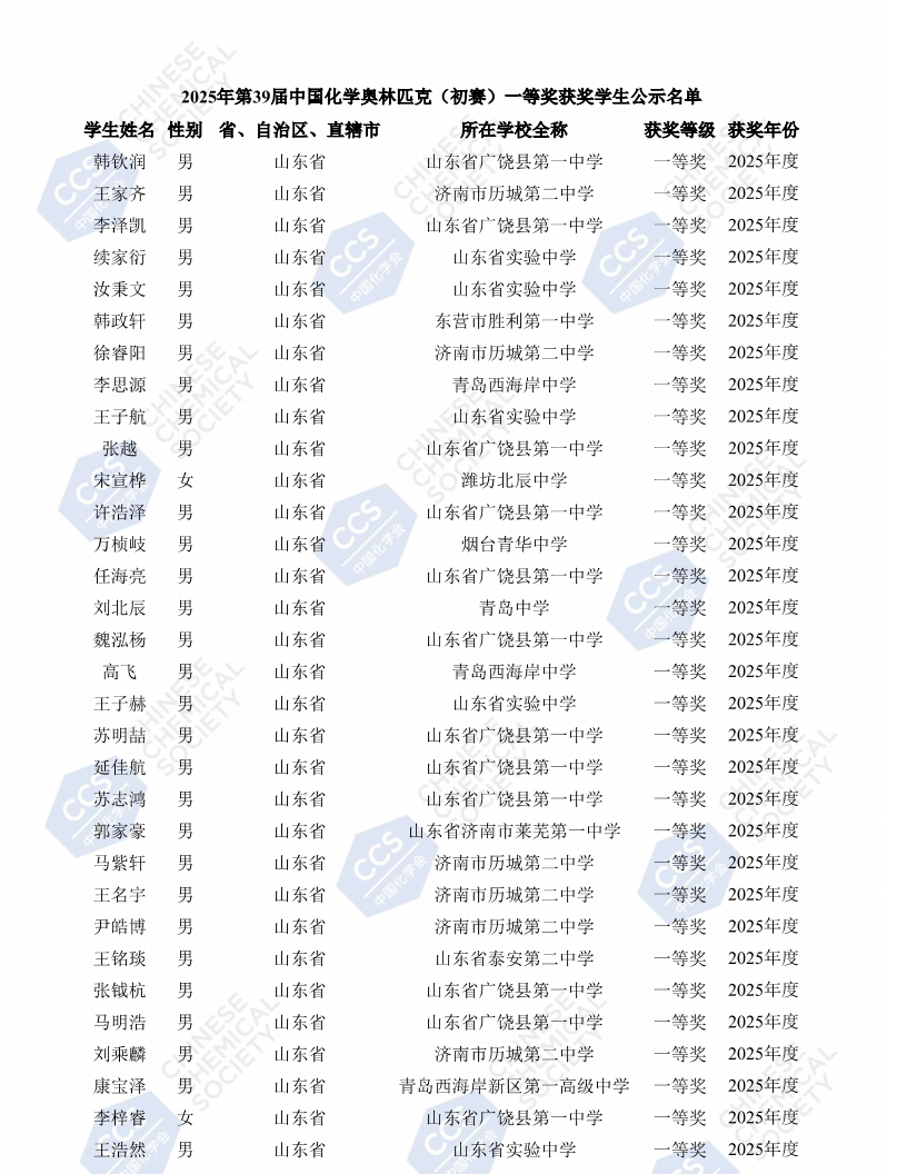 山东省2025年中学生化学竞赛初赛省一等奖获奖名单