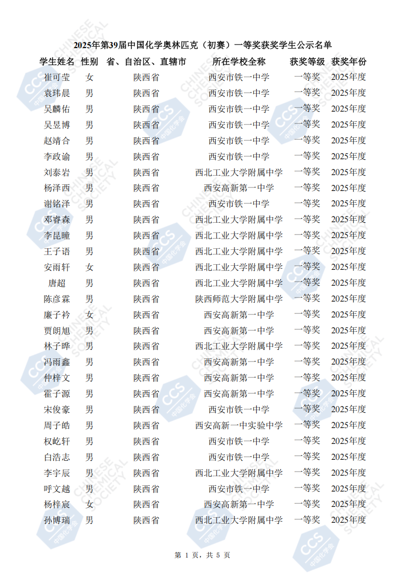 陕西省2025年中学生化学竞赛初赛省一获奖名单