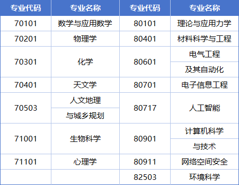中国科学院大学