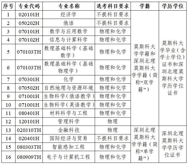深圳北理莫斯科大学
