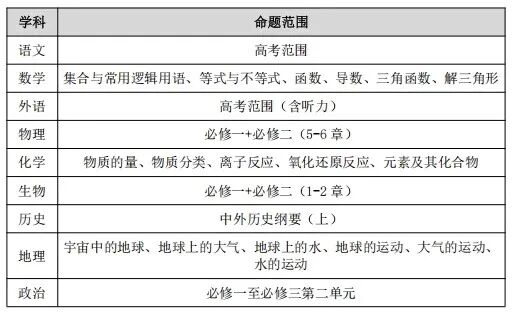 山东2026届高三齐鲁大联考高三10月统考时间公布
