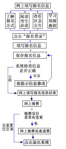 重庆市2026年高考报名须知