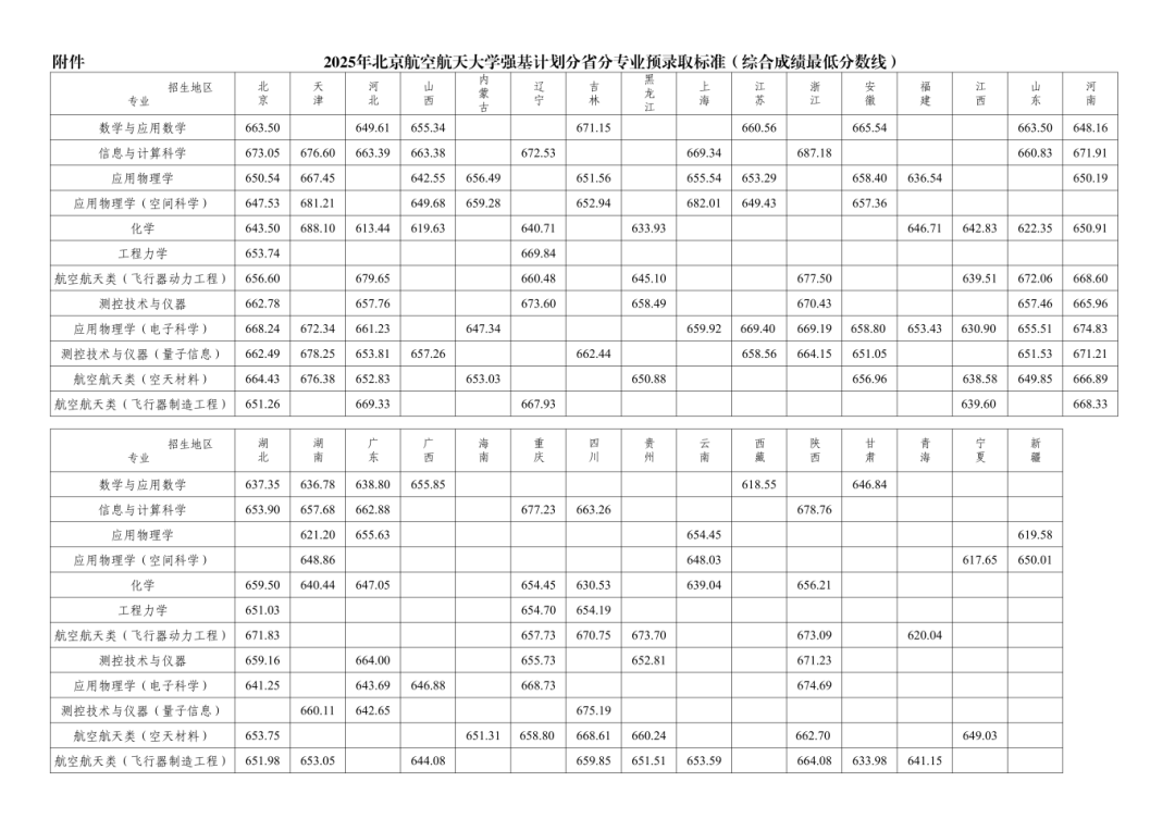 北京航空航天大学与北京理工大学强基计划招生政策对比分析