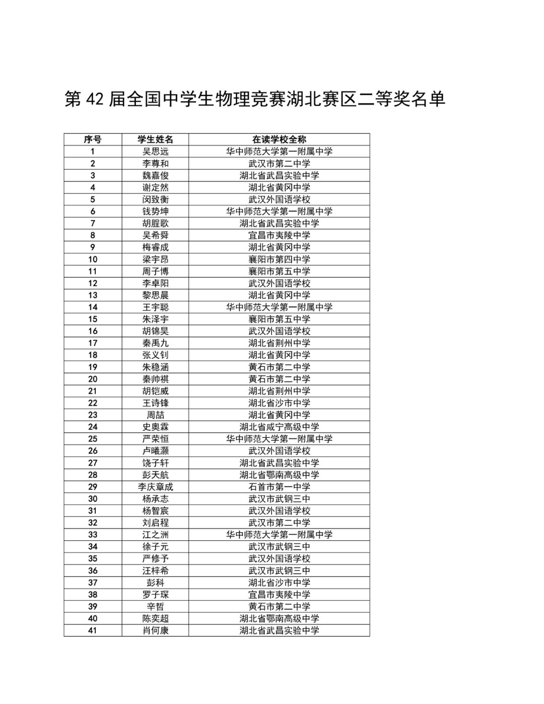 湖北省2025年第42届全国中学生物理竞赛复赛省二获奖名单