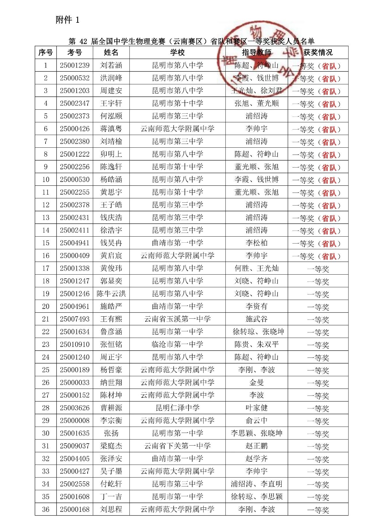 云南省2025中学生物理竞赛复赛省队名单