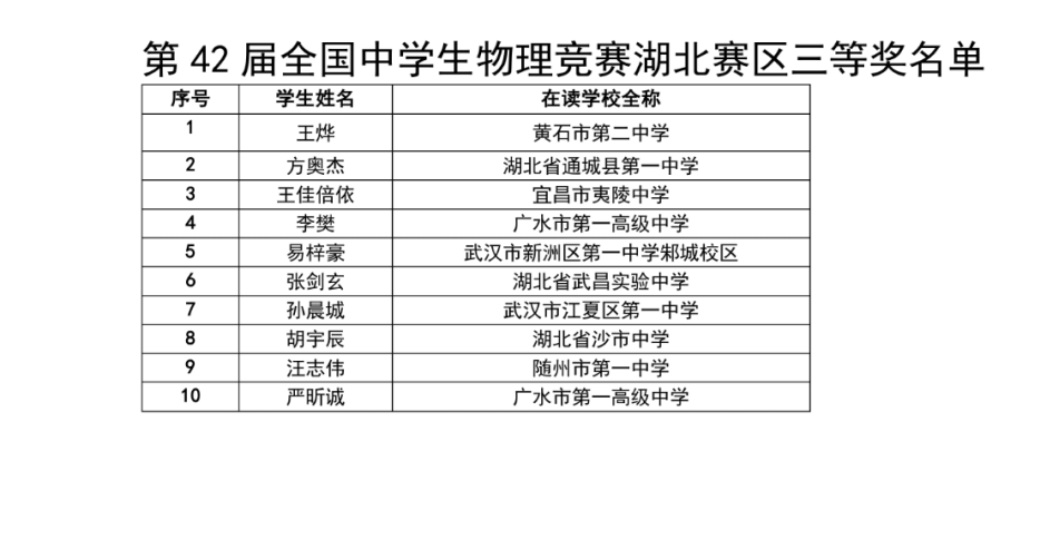 湖北省2025年第42届全国中学生物理竞赛复赛省三获奖名单