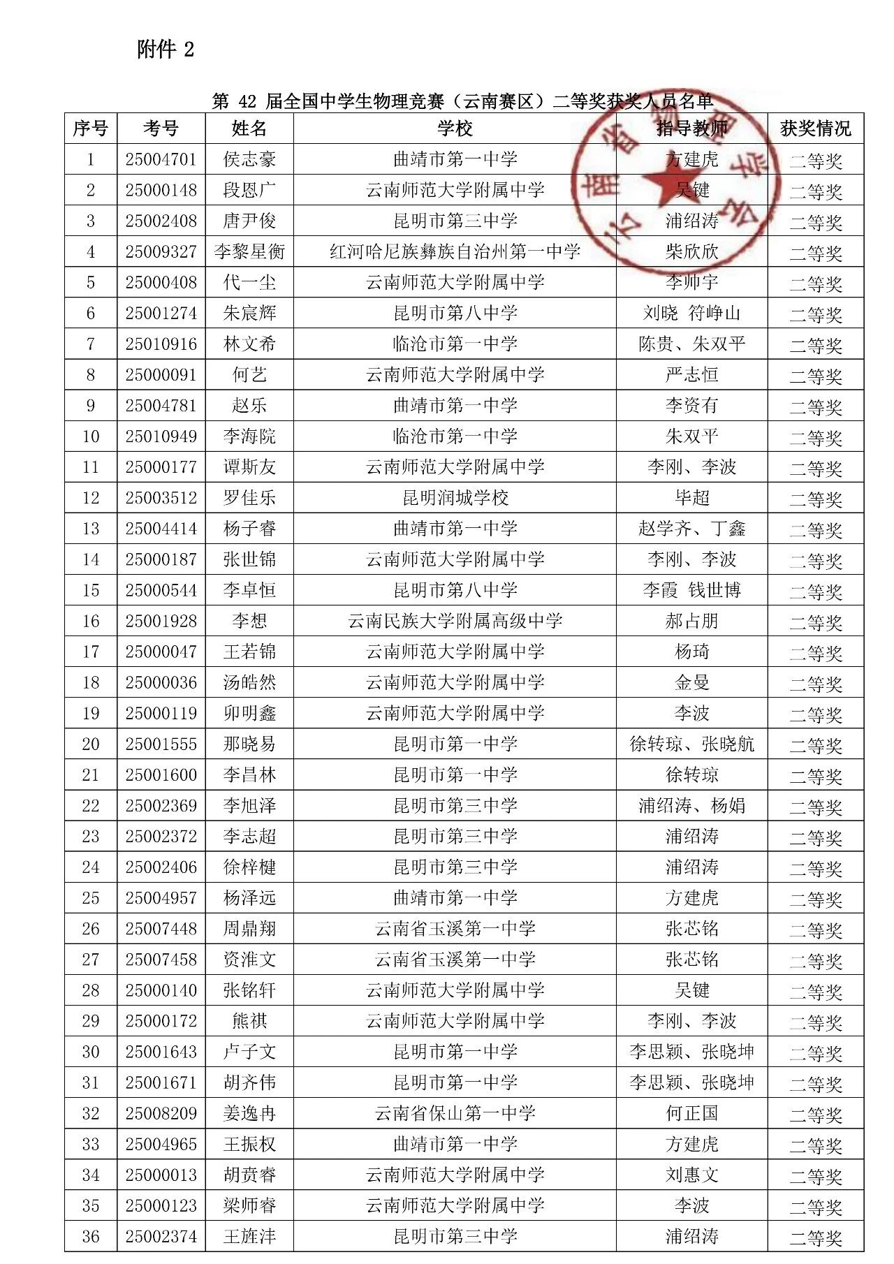 云南省2025中学生物理竞赛复赛省二获奖名单