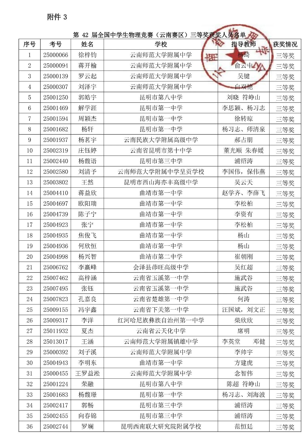云南省2025中学生物理竞赛复赛省三获奖名单