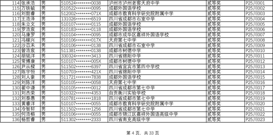 四川省2025中学生物理竞赛复赛省二获奖名单