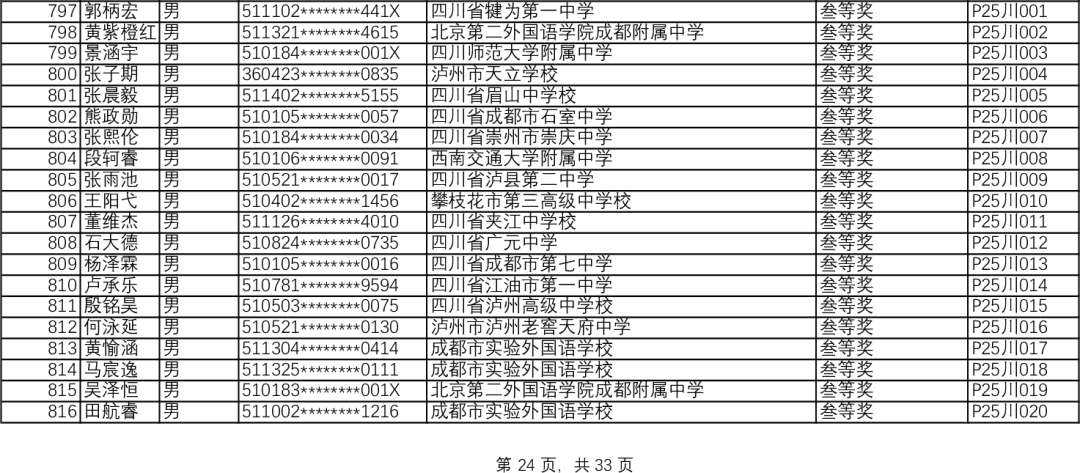 四川省2025中学生物理竞赛复赛省三获奖名单