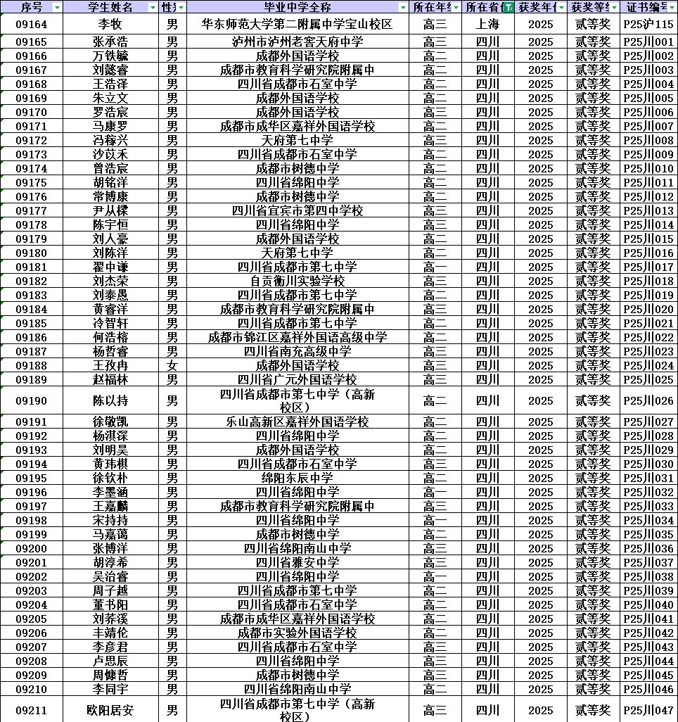 四川省2025年中学生物理竞赛复赛省二获奖名单
