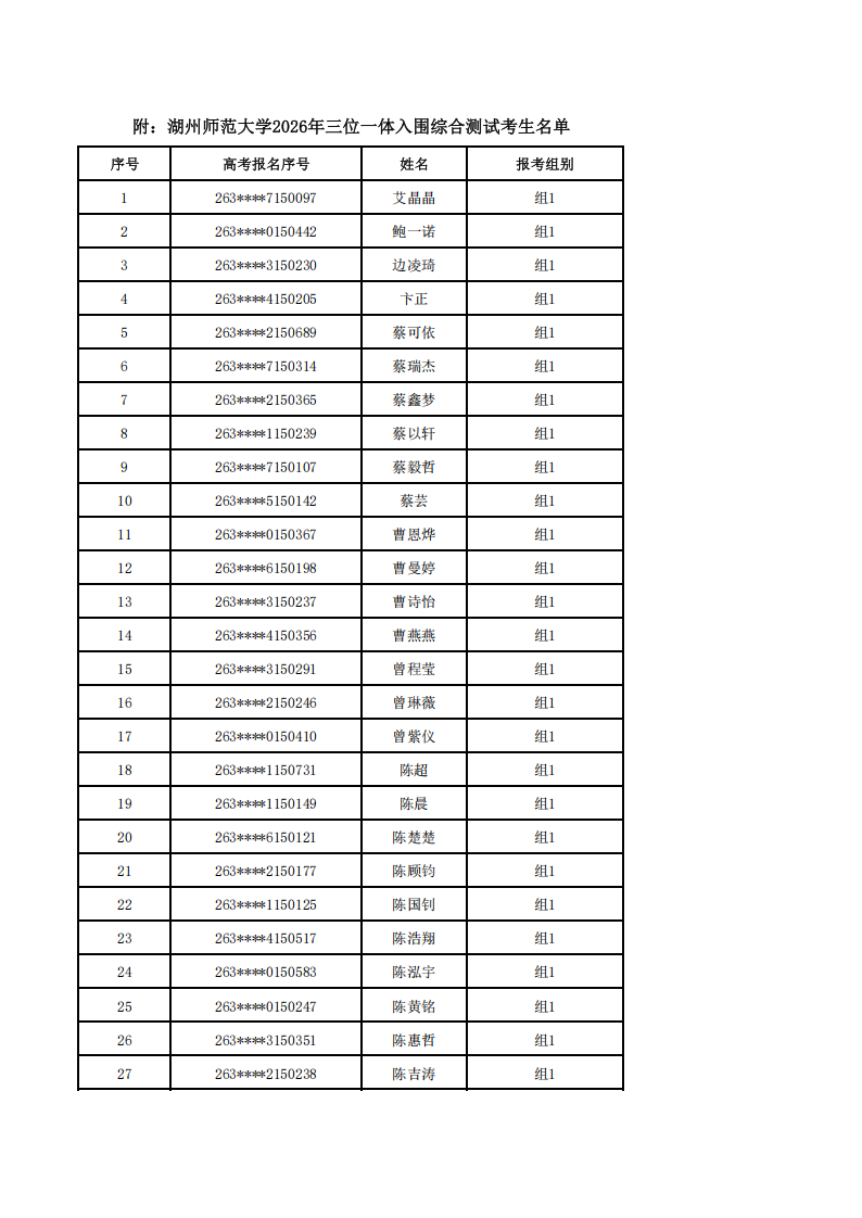 湖州师范大学2026年三位一体综合评价初审名单