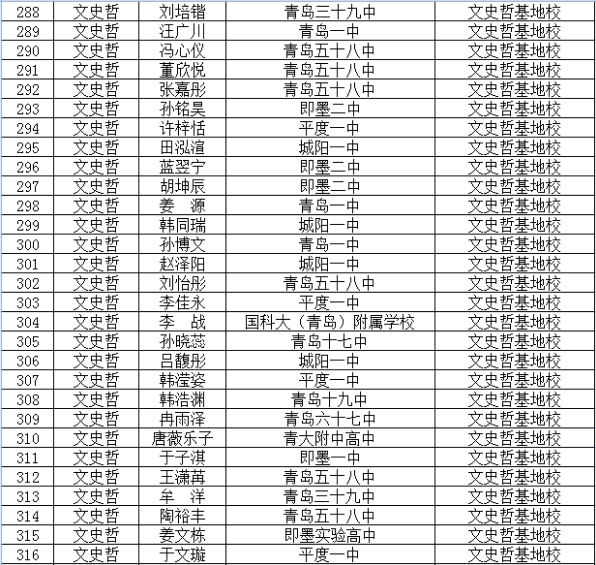 2020年青岛市“强基计划”项目学员名单11