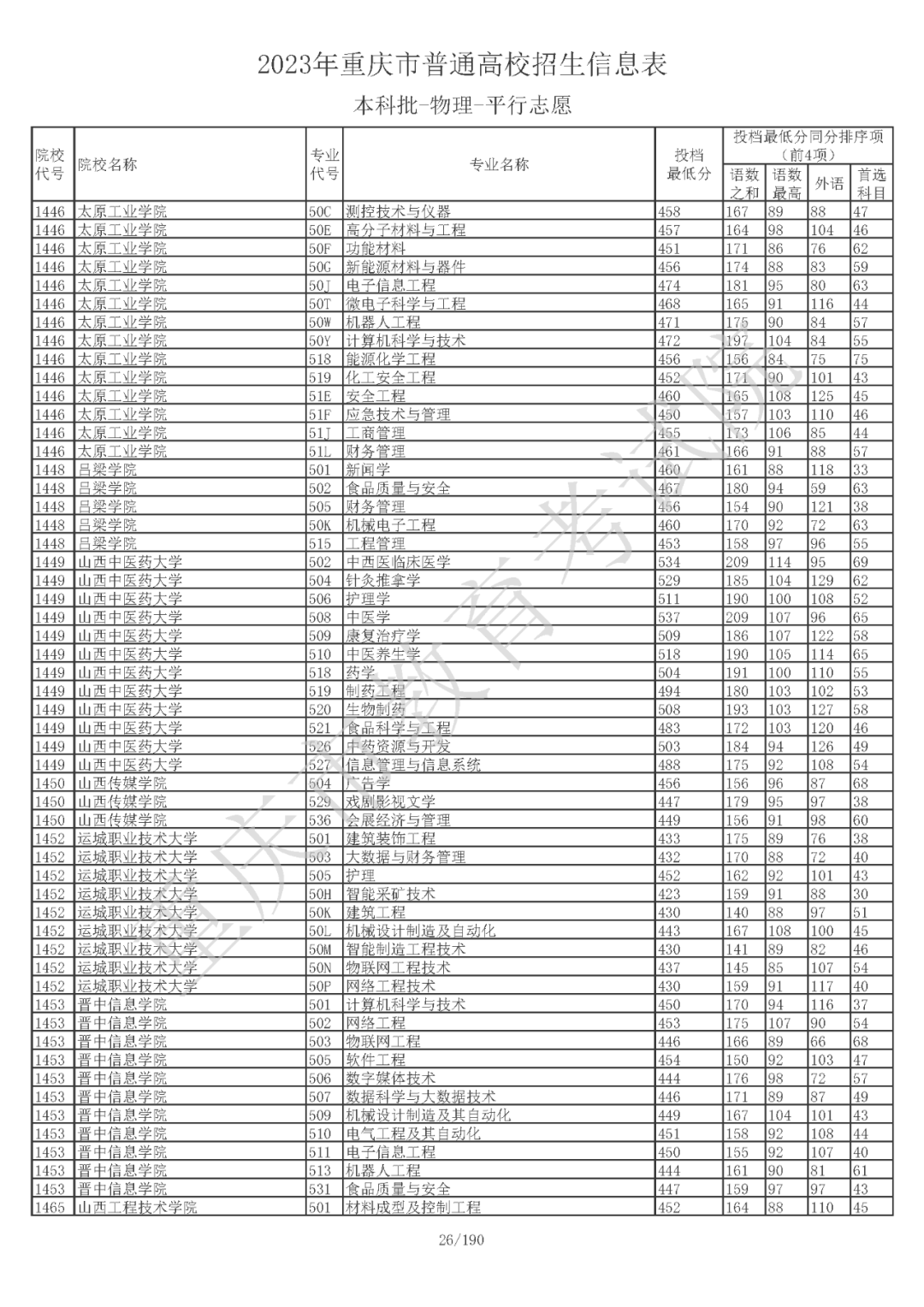 重庆市普通高校招生信息表