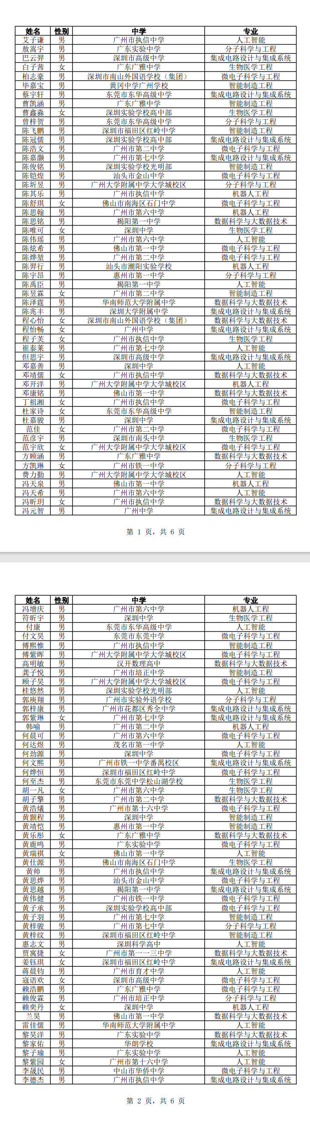 华南理工2023年广东综合评价录取名单