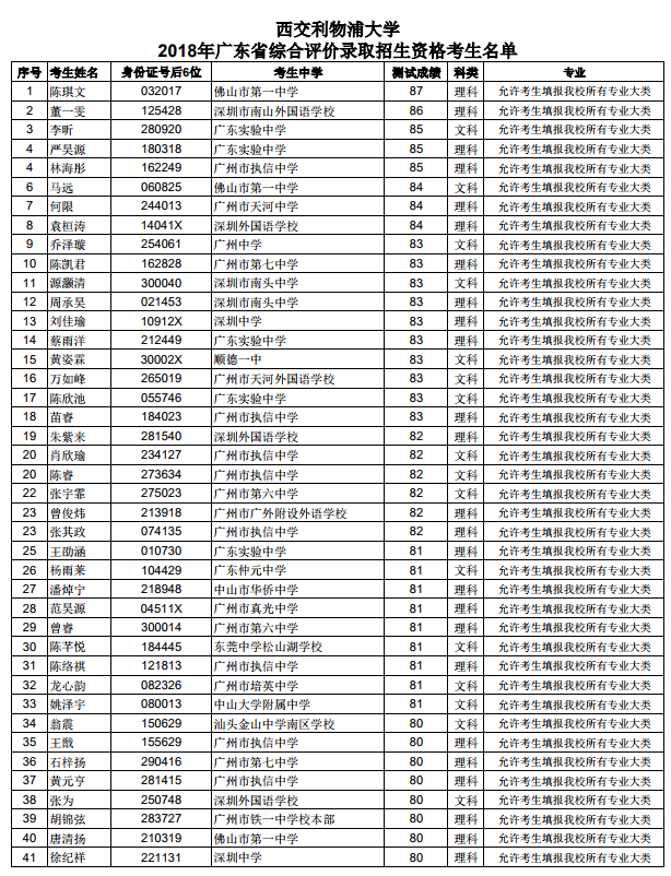 西交利物浦大学2018年广东省综合评价录取招生资格考生名单公示