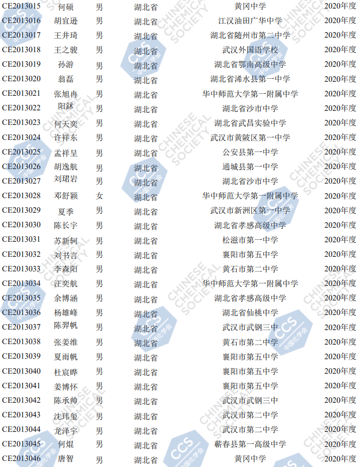 湖北省2020年第34届全国中学生化学竞赛初赛二等奖获奖名单2