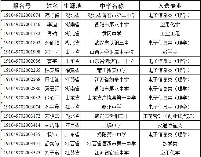 武汉理工大学2019年自主招生入选名单