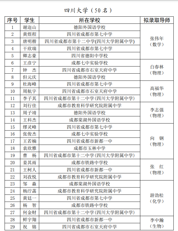 四川名单1