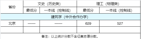 武汉大学单设投档单位专业分数线